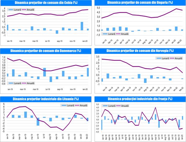 MACRO NEWSLETTER 12 Martie 2020 