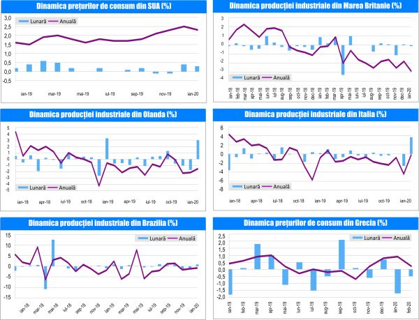 MACRO NEWSLETTER 25 Aprilie 2019