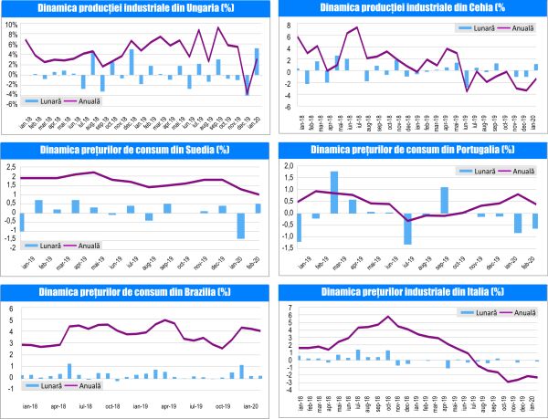 MACRO NEWSLETTER 16 Martie 2020 