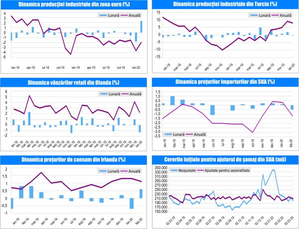 MACRO NEWSLETTER 18 Martie 2020 