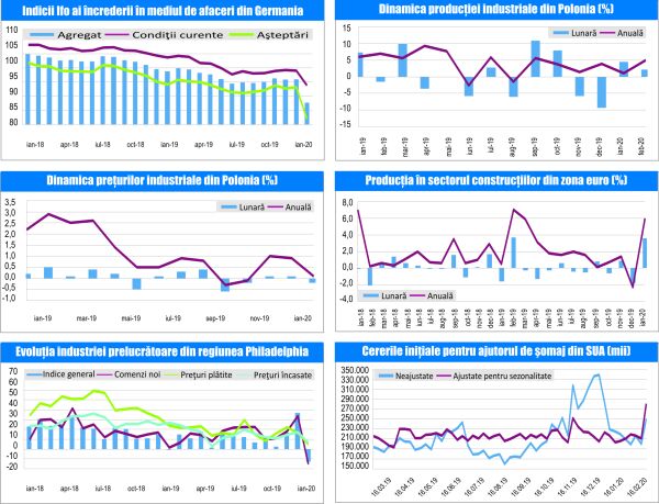 MACRO NEWSLETTER 23 Martie 2020 