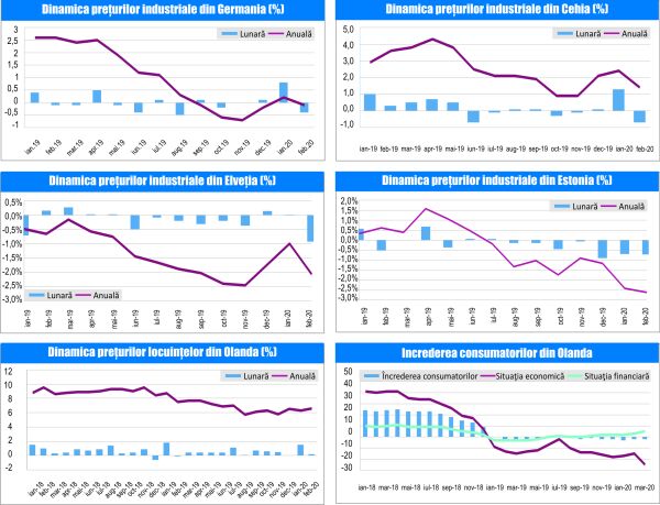 MACRO NEWSLETTER 24 Martie 2020 