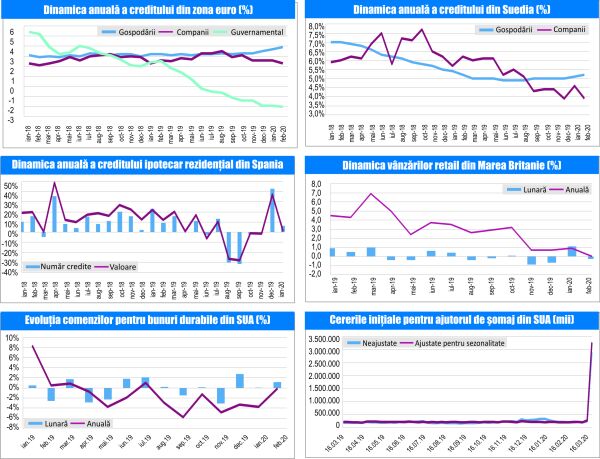 MACRO NEWSLETTER 27 Martie 2020 