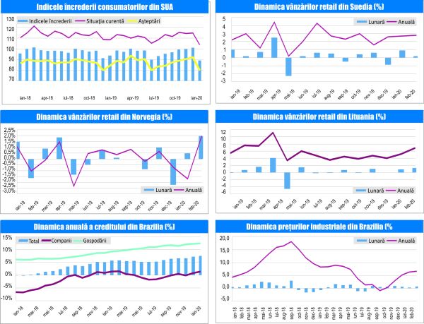 MACRO NEWSLETTER 31 Martie 2020