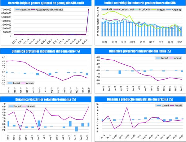 MACRO NEWSLETTER 3 Aprilie 2020 