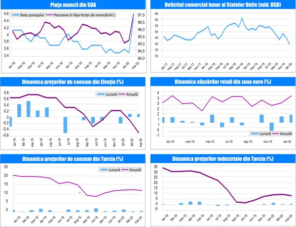 MACRO NEWSLETTER 6 Aprilie 2020 