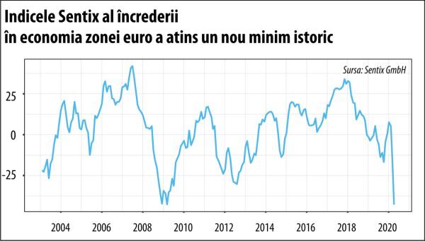 Colaps sincronizat fără precedent al economiei globale