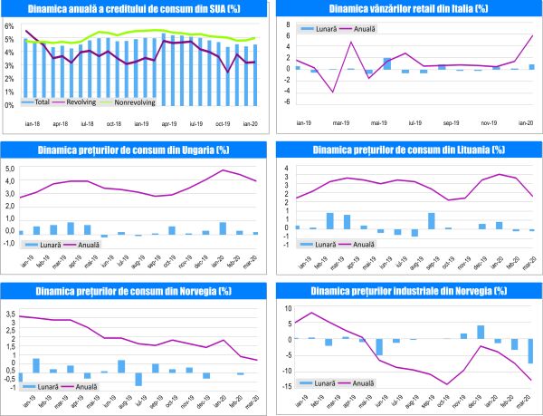 MACRO NEWSLETTER 9 Aprilie 2020 