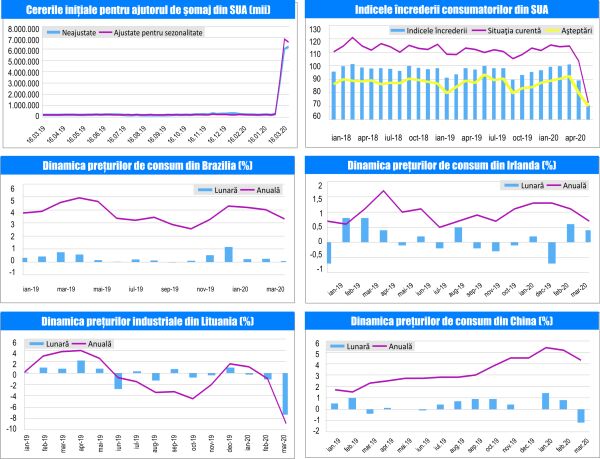 MACRO NEWSLETTER 13 Aprilie 2020 