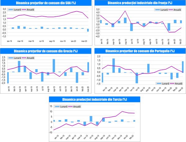 MACRO NEWSLETTER 14 Aprilie 2020 