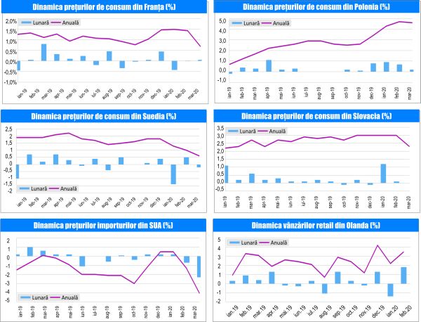 MACRO NEWSLETTER 16 Aprilie 2020 