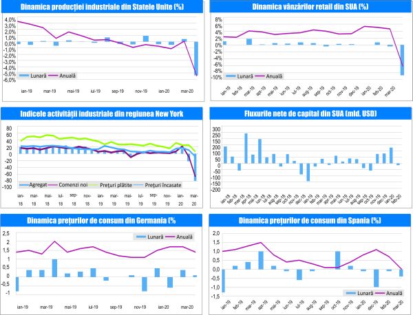 MACRO NEWSLETTER 17 Aprilie 2020 