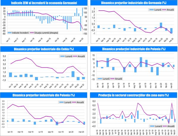 MACRO NEWSLETTER 23 Aprilie 2020 