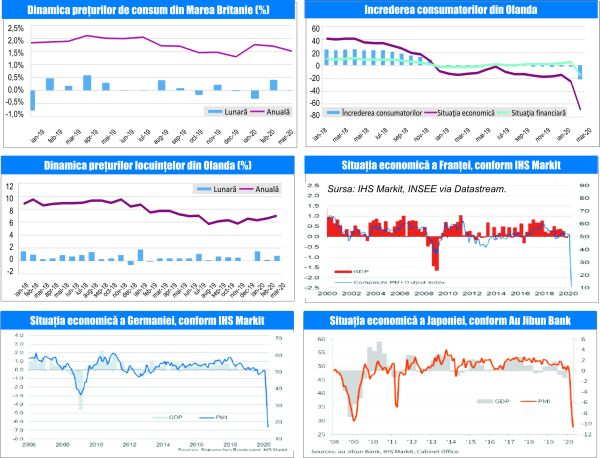 MACRO NEWSLETTER 24 Aprilie 2020 