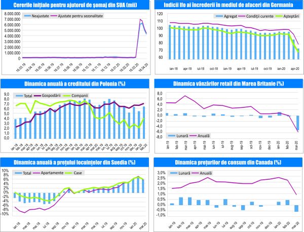 MACRO NEWSLETTER 27 Aprilie 2020 