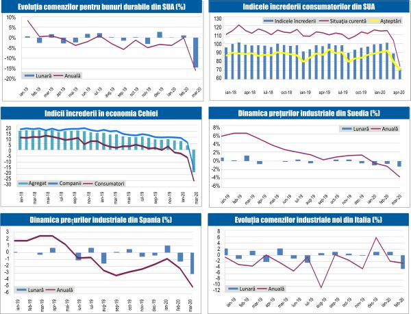 MACRO NEWSLETTER 28 Aprilie 2020 