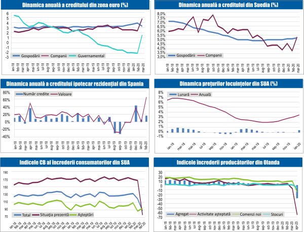 MACRO NEWSLETTER 30 Aprilie 2020 