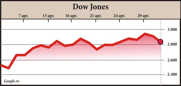 Pieţele de pe Wall Street, dezamăgite de raportările giganţilor tehnologici