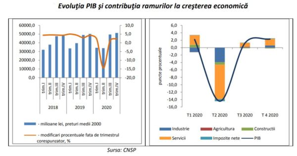 Economistul Sef Al Bce AvertizeazÄƒ Revenirea Economiei Zonei Euro Ar Putea Dura Trei Ani 04 05 2020 Bursa Ro