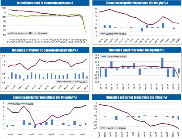 MACRO NEWSLETTER 4 Mai 2020 