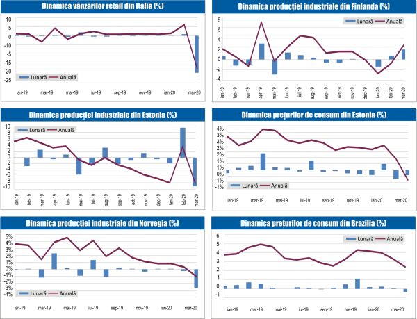 MACRO NEWSLETTER 12 Mai 2020 