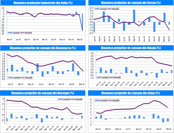 MACRO NEWSLETTER 13 Mai 2020 