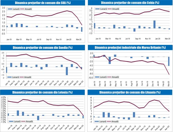 MACRO NEWSLETTER 14 Mai 2020 