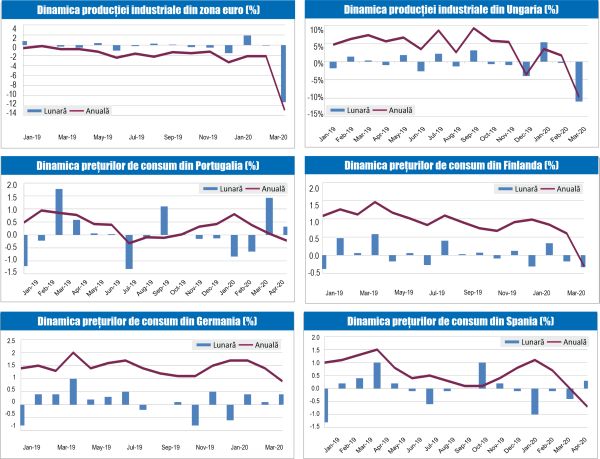 MACRO NEWSLETTER 15 Mai 2020 