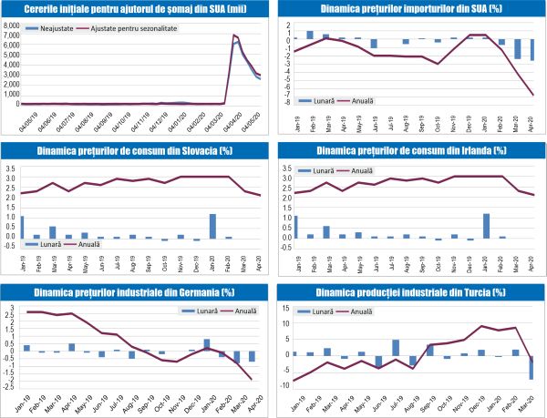 MACRO NEWSLETTER 18 Mai 2020 