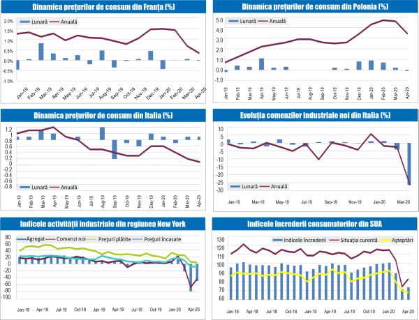 MACRO NEWSLETTER 19 Mai 2020 