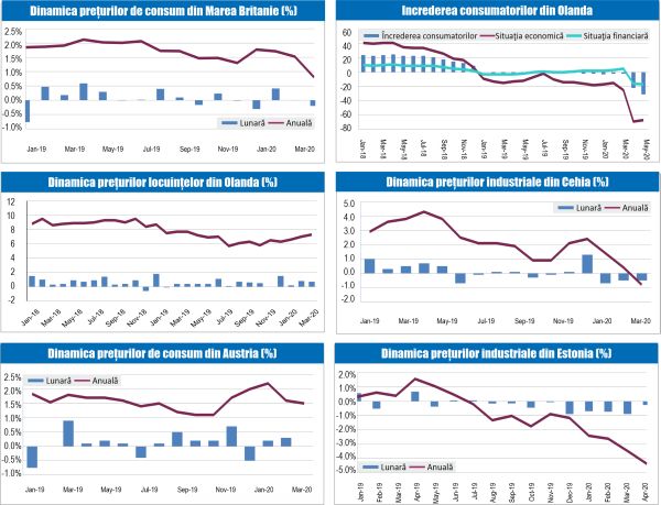 MACRO NEWSLETTER 21 Mai 2020 