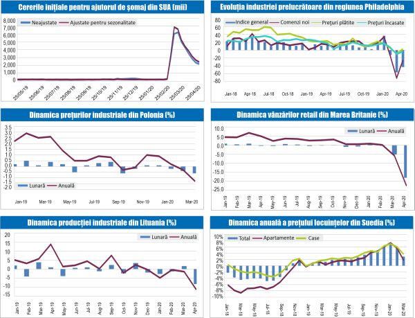 MACRO NEWSLETTER 25 Mai 2020 