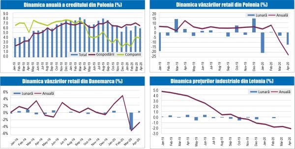 MACRO NEWSLETTER 27 Mai 2020