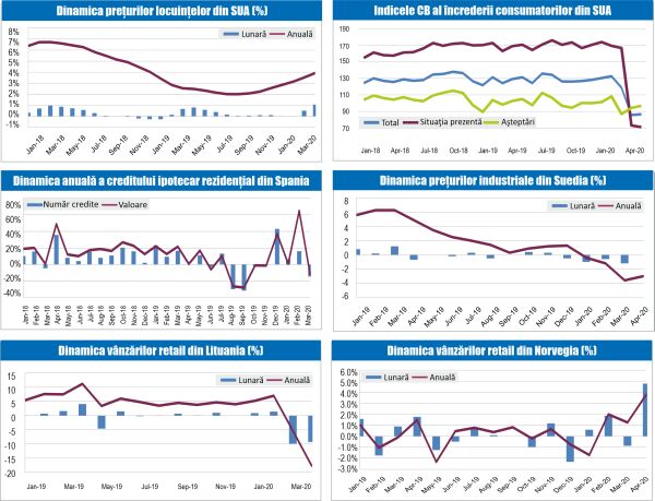 MACRO NEWSLETTER 28 Mai 2020 