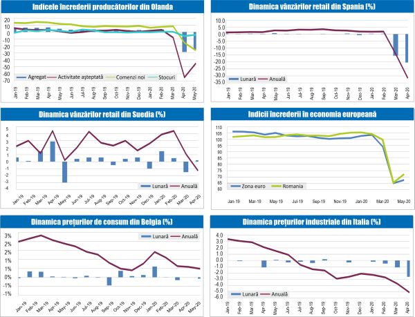 MACRO NEWSLETTER 29 Mai 2020 