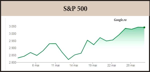 Bursele europene urcă, în aşteptarea redresării economice
