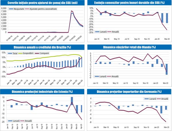 MACRO NEWSLETTER 2 Iunie 2020 