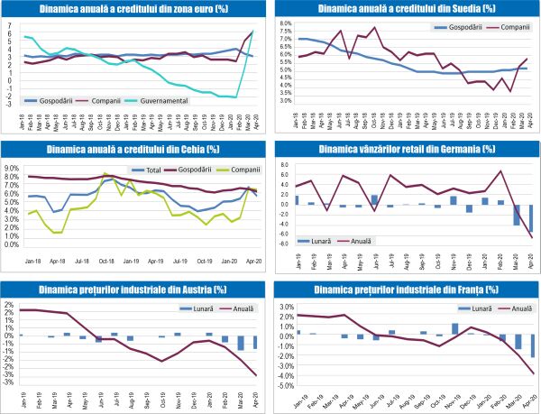 MACRO NEWSLETTER 3 Iunie 2020 