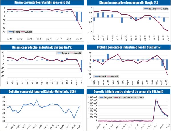 MACRO NEWSLETTER 9 Iunie 2020 