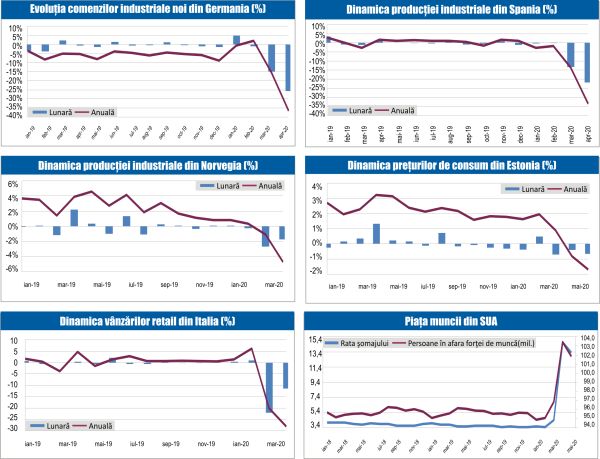 MACRO NEWSLETTER 10 Iunie 2020 