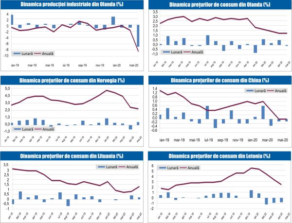 MACRO NEWSLETTER 12 Iunie 2020 