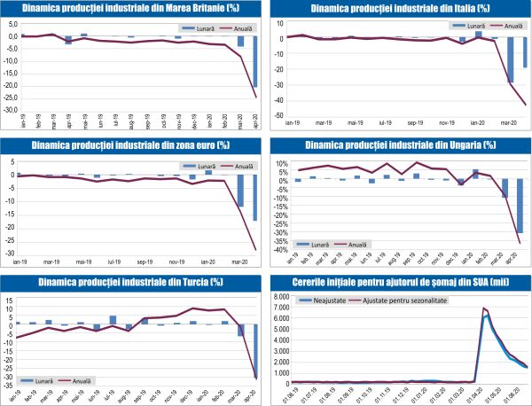 MACRO NEWSLETTER 16 Iunie 2020 