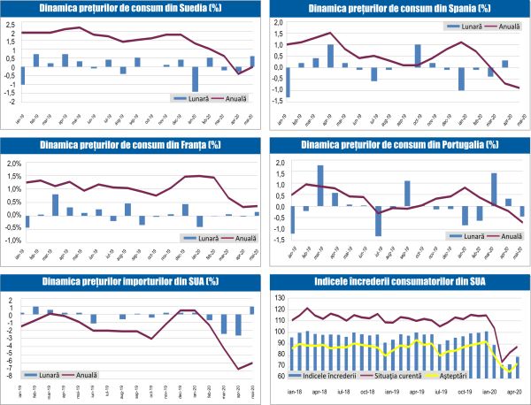 MACRO NEWSLETTER 5 Mai 2020 