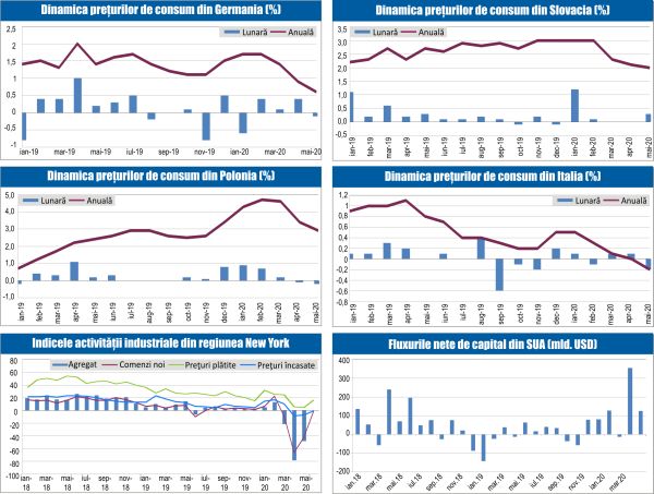 MACRO NEWSLETTER 18 Iunie 2020 