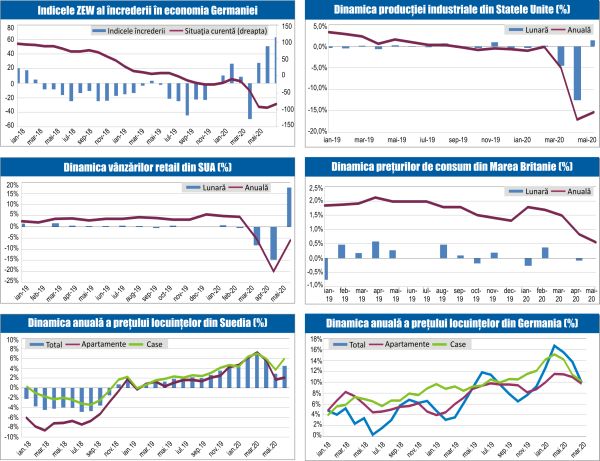 MACRO NEWSLETTER 19 Iunie 2020 