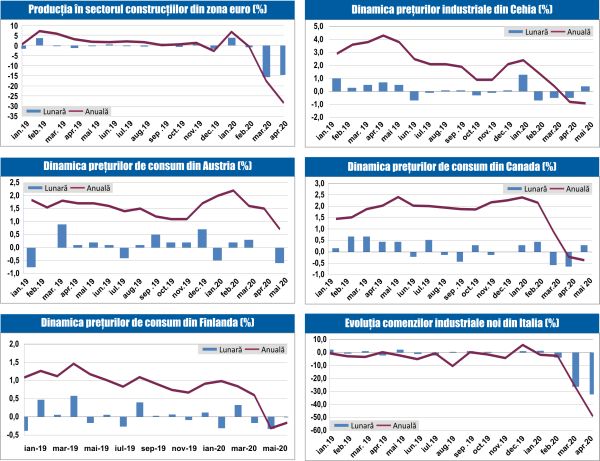 MACRO NEWSLETTER 22 Iunie 2020 