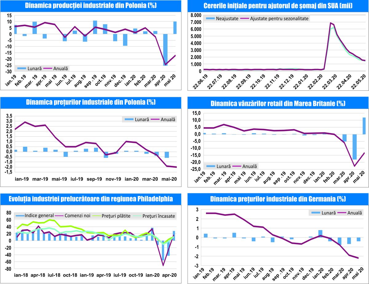 MACRO NEWSLETTER 23 Iunie 2020 