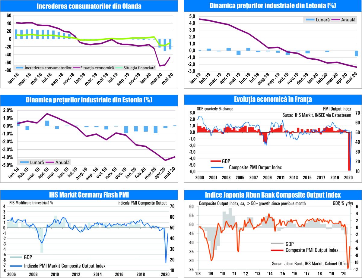 MACRO NEWSLETTER 24 Iunie 2020