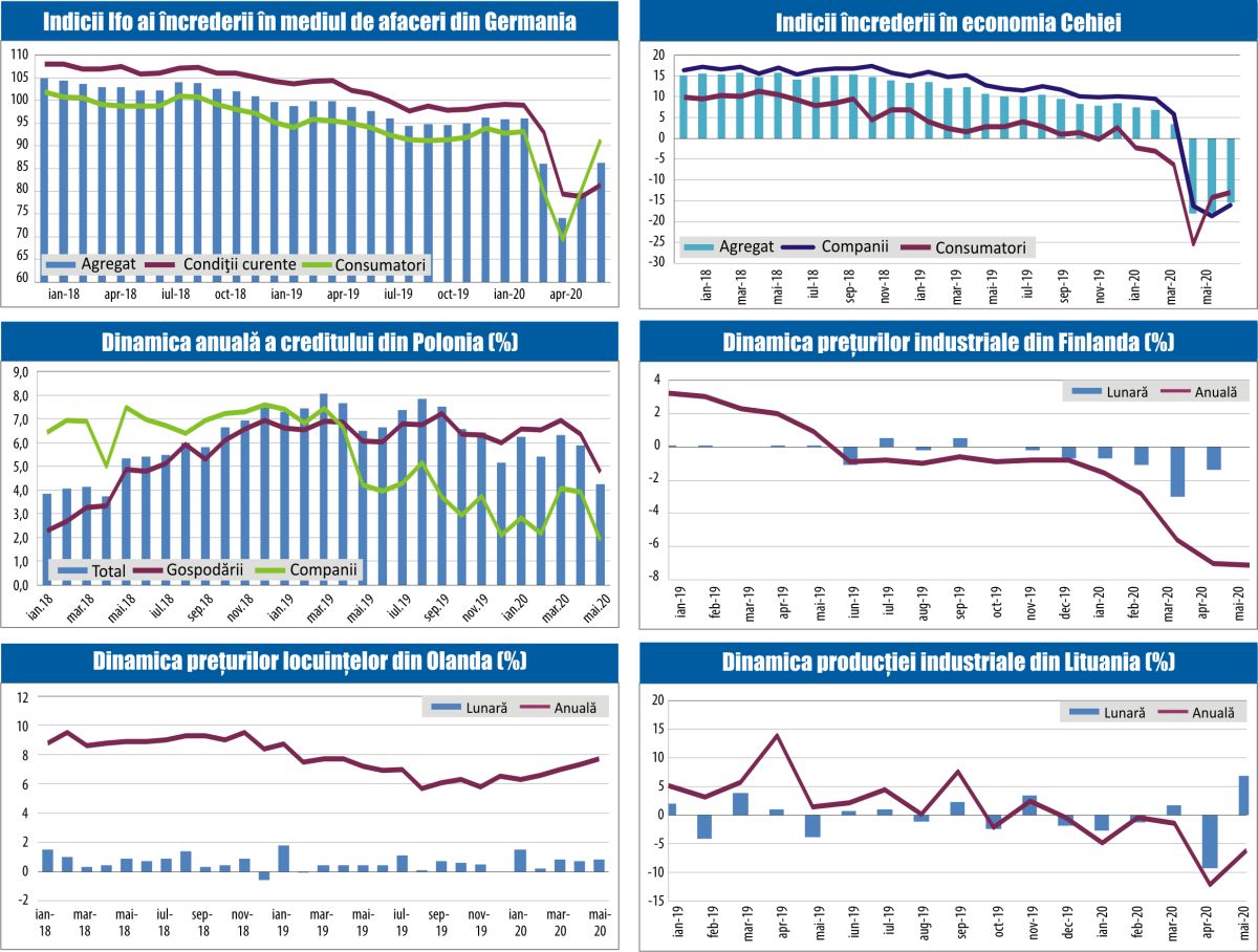 MACRO NEWSLETTER 25 Iunie 2020 