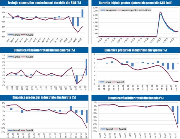 MACRO NEWSLETTER 26 Iunie 2020 